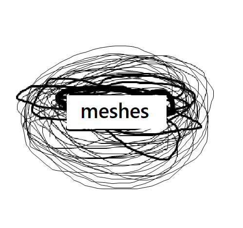 meshes